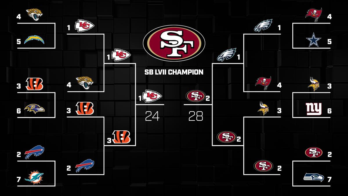 pluym-2023-playoff-bracket